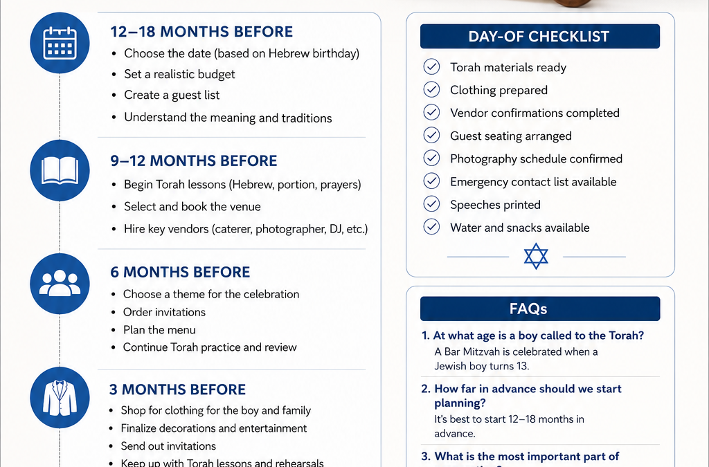 Planning a Bar Mitzvah: Complete Checklist from Torah Lessons to Celebration