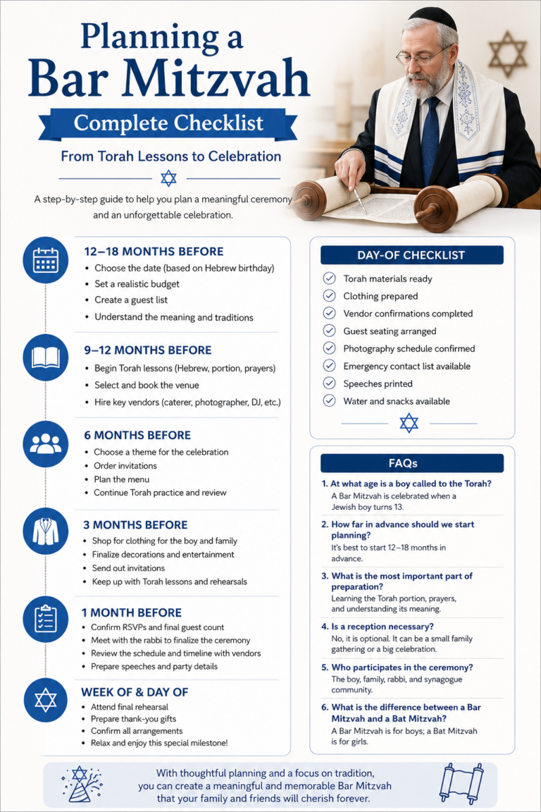 Planning a Bar Mitzvah: Complete Checklist from Torah Lessons to Celebration
